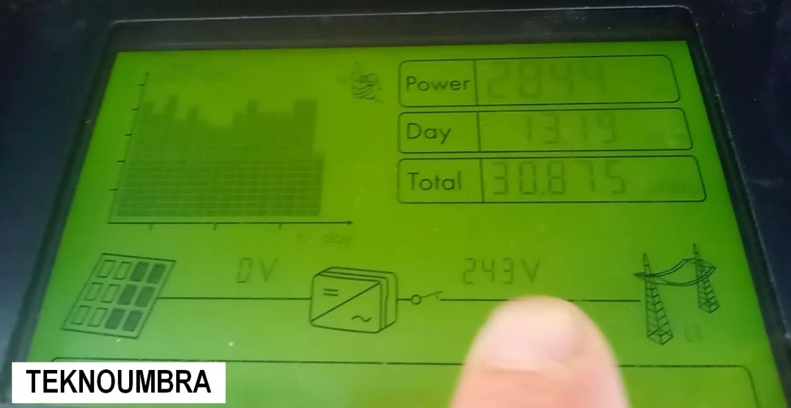 problema blocco dell'inverter 